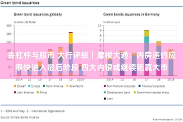 去杠杆与股市 大行评级｜摩根大通：内房违约应很快进入最后阶段 四大内银或继续跑赢大市