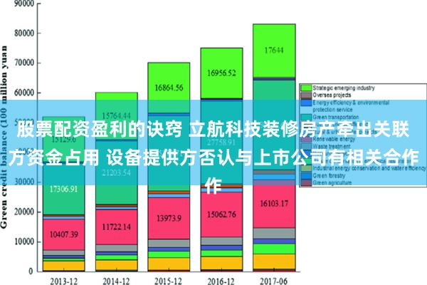 股票配资盈利的诀窍 立航科技装修房产牵出关联方资金占用 设备提供方否认与上市公司有相关合作