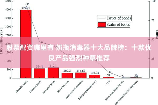 股票配资哪里有 奶瓶消毒器十大品牌榜：十款优良产品强烈种草推荐