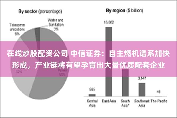 在线炒股配资公司 中信证券：自主燃机谱系加快形成，产业链将有望孕育出大量优质配套企业