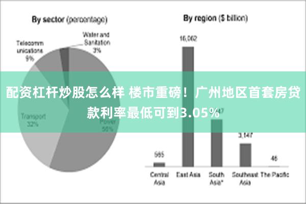 配资杠杆炒股怎么样 楼市重磅！广州地区首套房贷款利率最低可到3.05%