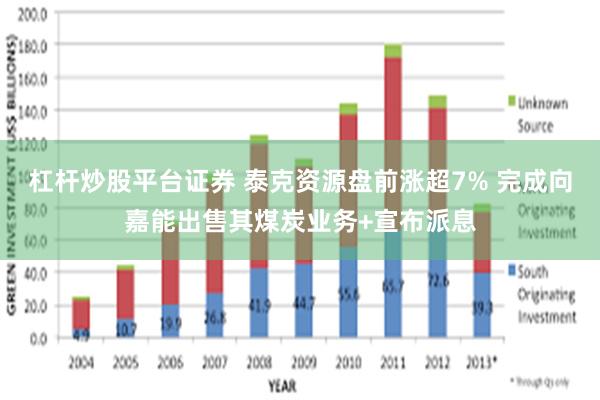 杠杆炒股平台证券 泰克资源盘前涨超7% 完成向嘉能出售其煤炭业务+宣布派息