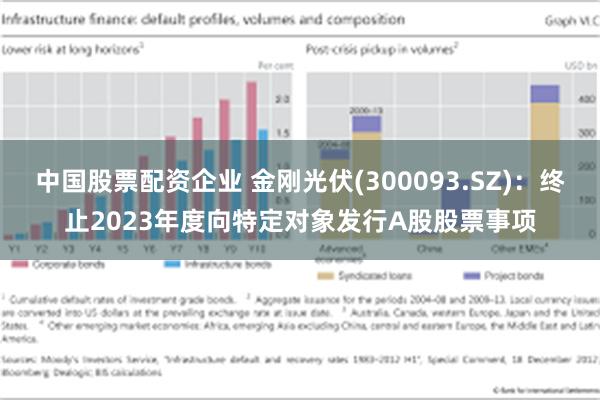 中国股票配资企业 金刚光伏(300093.SZ)：终止2023年度向特定对象发行A股股票事项