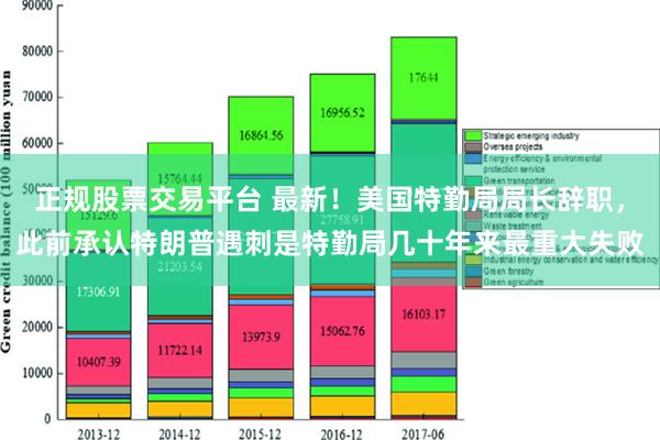 正规股票交易平台 最新！美国特勤局局长辞职，此前承认特朗普遇刺是特勤局几十年来最重大失败