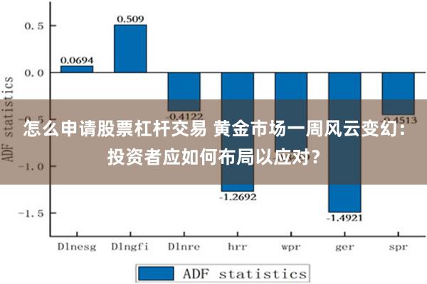 怎么申请股票杠杆交易 黄金市场一周风云变幻：投资者应如何布局以应对？