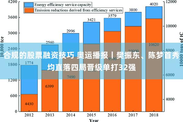 合规的股票融资技巧 奥运播报丨樊振东、陈梦首秀均直落四局晋级单打32强