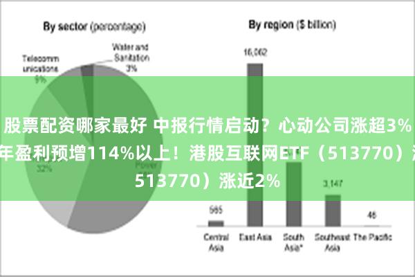 股票配资哪家最好 中报行情启动？心动公司涨超3%，上半年盈利预增114%以上！港股互联网ETF（513770）涨近2%