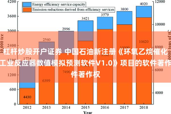 杠杆炒股开户证券 中国石油新注册《环氧乙烷催化剂工业反应器数值模拟预测软件V1.0》项目的软件著作权