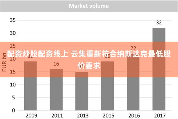 配资炒股配资线上 云集重新符合纳斯达克最低股价要求