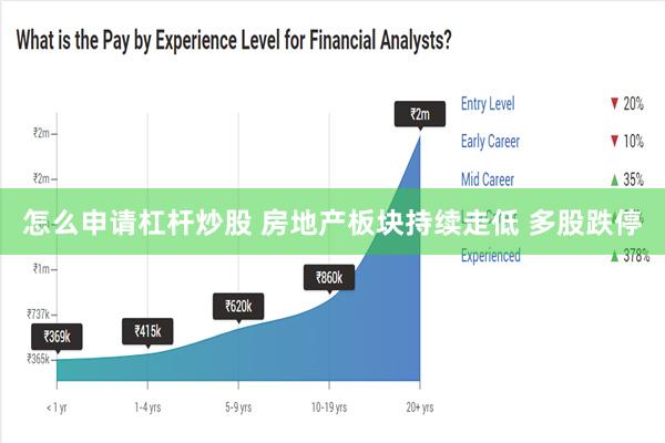 怎么申请杠杆炒股 房地产板块持续走低 多股跌停