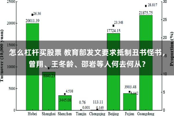 怎么杠杆买股票 教育部发文要求抵制丑书怪书，曾翔、王冬龄、邵岩等人何去何从？