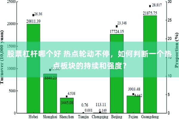 股票杠杆哪个好 热点轮动不停，如何判断一个热点板块的持续和强度？