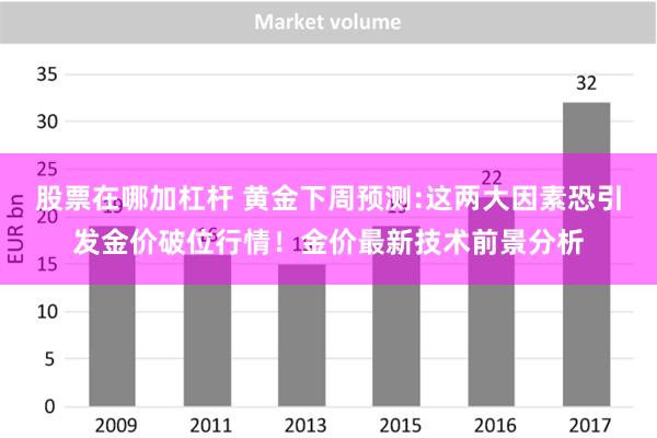 股票在哪加杠杆 黄金下周预测:这两大因素恐引发金价破位行情！金价最新技术前景分析