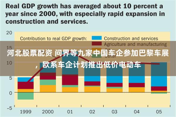 河北股票配资 问界等九家中国车企参加巴黎车展，欧系车企计划推出低价电动车