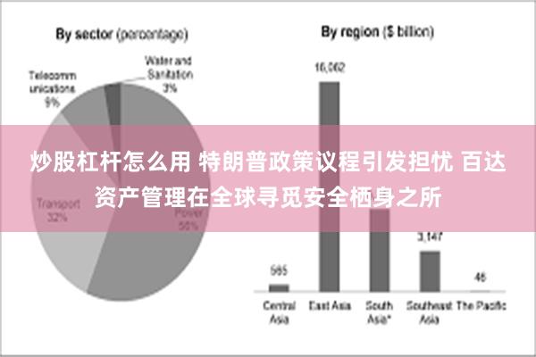 炒股杠杆怎么用 特朗普政策议程引发担忧 百达资产管理在全球寻觅安全栖身之所