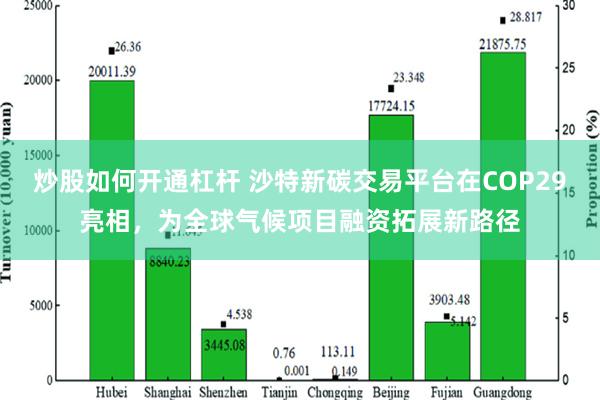 炒股如何开通杠杆 沙特新碳交易平台在COP29亮相，为全球气候项目融资拓展新路径