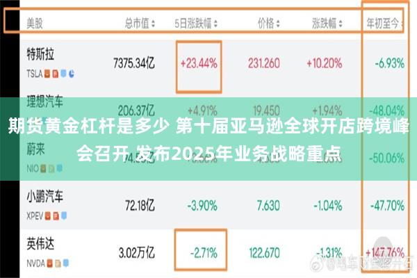 期货黄金杠杆是多少 第十届亚马逊全球开店跨境峰会召开 发布2025年业务战略重点